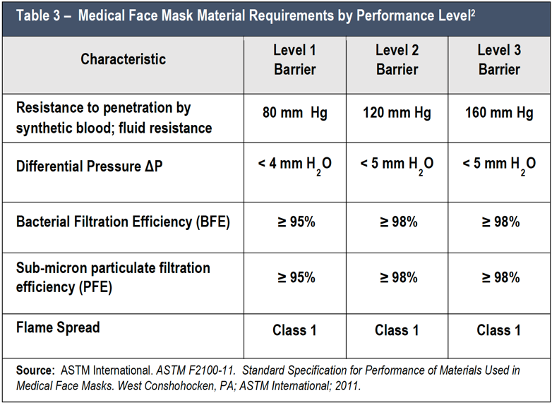 Is-Your-Surgical-Mask-Protecting-You-Table-3