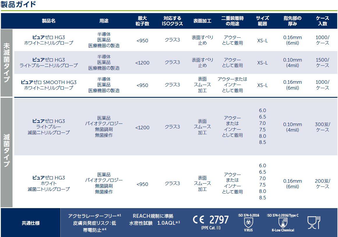 Product guide ピュアゼロ製品ガイド