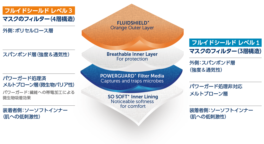 マスクのフィルター構造