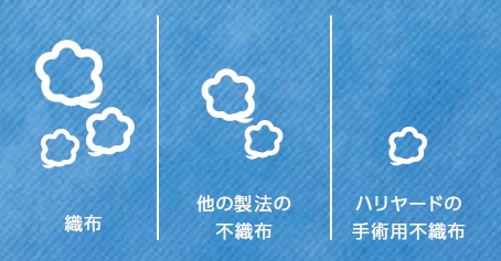 低リント