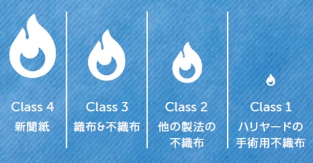 難燃性